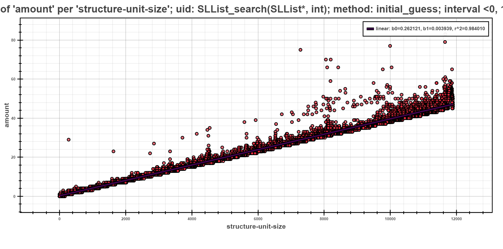 _images/complexity-scatter-with-models-initial-guess.png