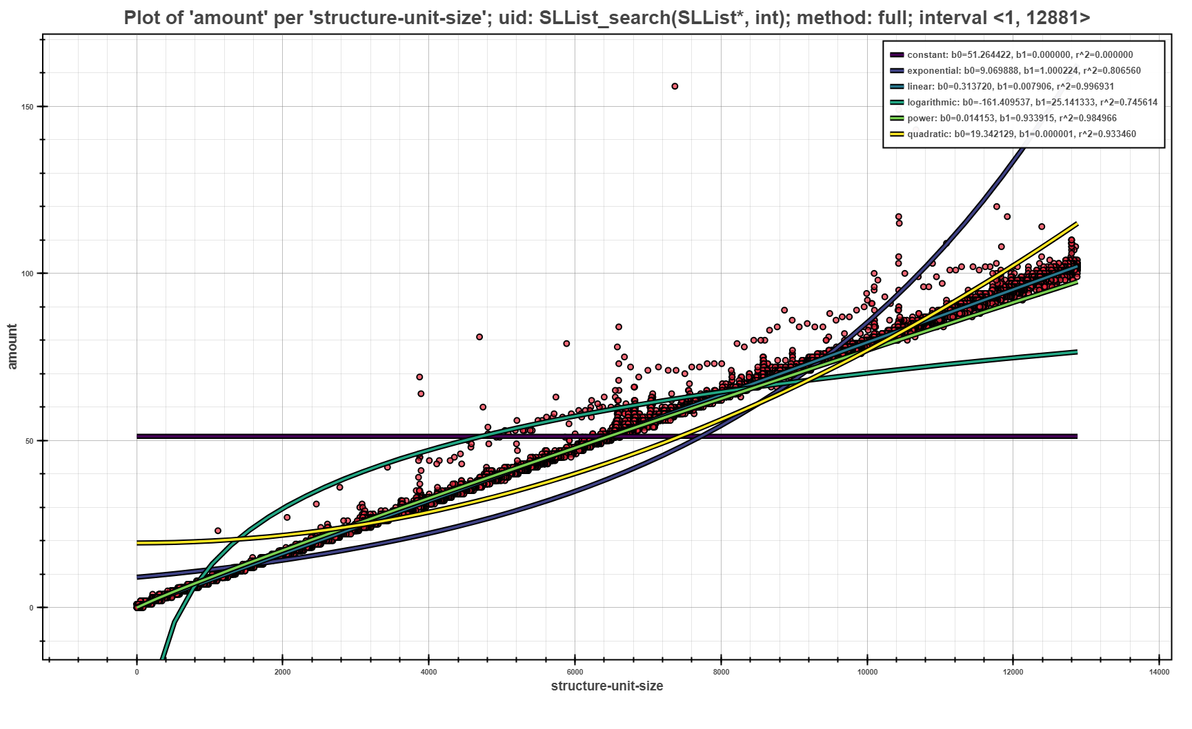 _images/complexity-scatter-with-models.png