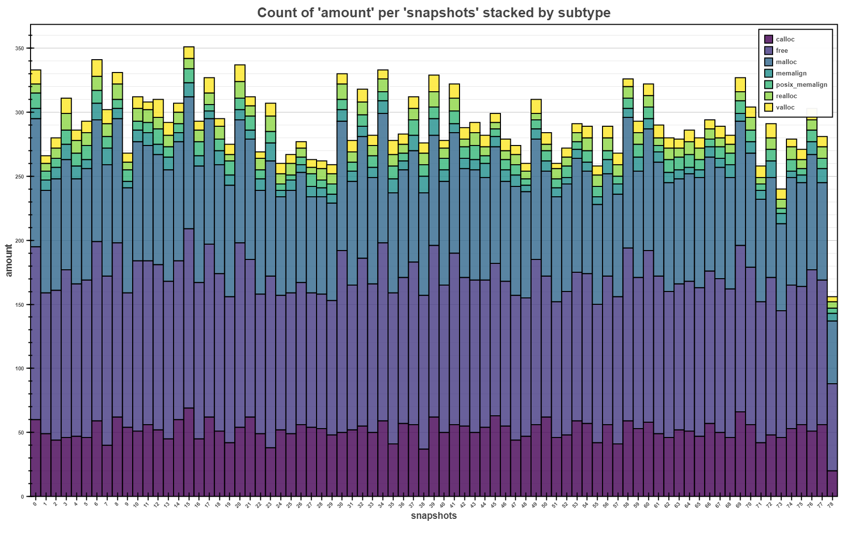 _images/memory-bars-stacked.png